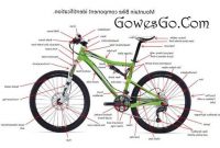 cara memilih sepeda gunung